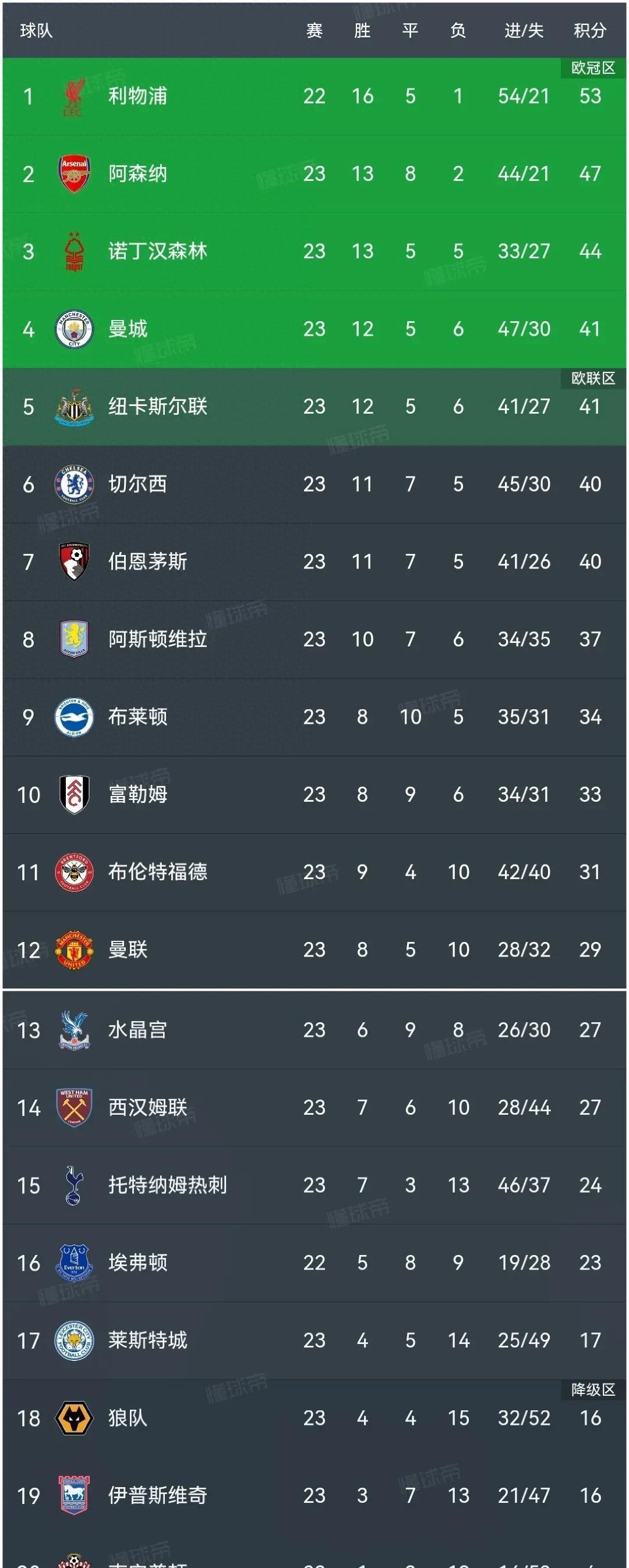 九游- 曼联迎NBA常规赛关键赛，今夜单刀错失，细节曝光，赛程密集仍需轮换